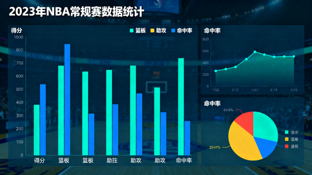 体育比赛数据分析图表与统计维度展示画面